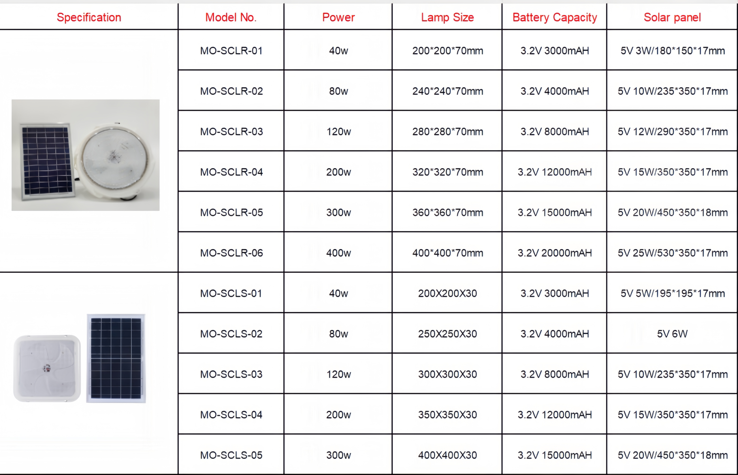 Solar Rechargeable LED Ceiling Lamp - Image 2
